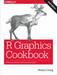R Graphics Cookbook - Winston Chang (ISBN: 9781491978603)