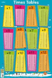 Times Tables - Collins Maps (ISBN: 9780008304782)