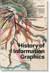History of Information Graphics - Sandra Rendgen (ISBN: 9783836567671)