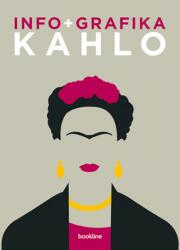 Infografika - Kahlo (2019)