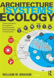 Architecture and Systems Ecology - William W. Braham (ISBN: 9781138846074)