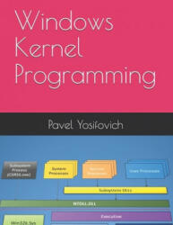 Windows Kernel Programming - Pavel Yosifovich (ISBN: 9781977593375)