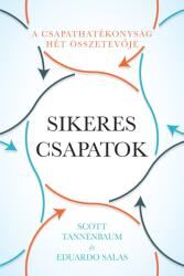 Sikeres csapatok (2021)