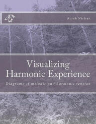 Visualizing Harmonic Experience: Diagrams of melodic and harmonic tension - Aryeh Nielsen (ISBN: 9781463528539)