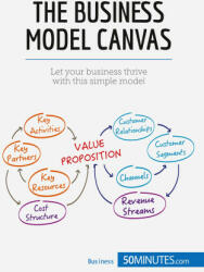 Business Model Canvas (ISBN: 9782806285881)