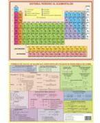 Plansa chimie pentru clasele VII-VIII A4 - Izabella Tilea (ISBN: 9789733030454)