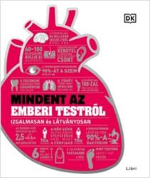 Mindent az emberi testről (2022)