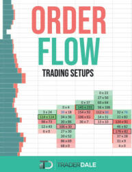 Order Flow: Trading Setups - Trader Dale (2021)