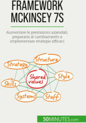 Framework McKinsey 7S - Sara Rossi (ISBN: 9782808064965)
