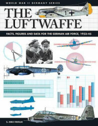Luftwaffe - S Mike Pavelec (ISBN: 9781782745976)