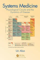 Systems Medicine - Uri Alon (2023)