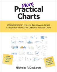 More Practical Charts (2024)