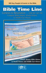 Bible Time Line - Rose Publishing (2000)