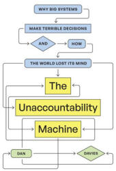 The Unaccountability Machine (ISBN: 9780226843087)