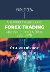 Forex-trading (2025)