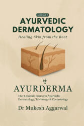 Ayurvedic Dermatology Healing Skin from the Root - Dr Mukesh Aggarwal (ISBN: 9798899848100)