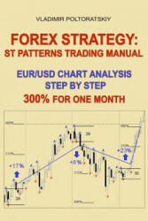 Forex Strategy: ST Patterns Trading Manual, EUR/USD Chart Analysis Step by Step, 300% for One Month - Vladimir Poltoratskiy (ISBN: 9781719837996)
