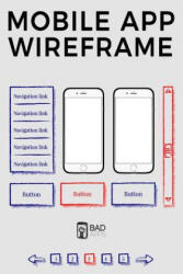Mobile App Wireframe: Wireframes for app designer and creators - Dylan Teixeira (ISBN: 9781725650121)