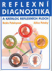 Reflexní diagnostika a katalog reflexních ploch (2002)
