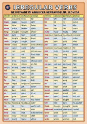 Irregular verbs - nejužívanější anglická nepravidelná slovesa (2009)