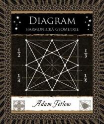 Diagram - Harmonická geometrie (ISBN: 9788076750654)