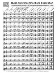 Quick-Reference Chord and Scale Chart: For Harp - Sylvia Woods (ISBN: 9780936661360)