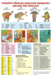 Scurt ghid de gramatică engleză (nu numai) pentru școlari (ISBN: 9788073521073)