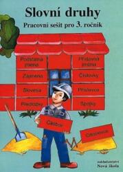 Părți de vorbire (ISBN: 9788087565339)