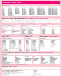 Česká gramatika v kostce - italská verze (ISBN: 9788074700286)