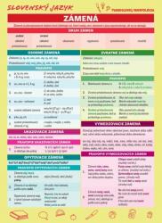 Slovenský jazyk - Zámená a číslovky (ISBN: 9788055150215)