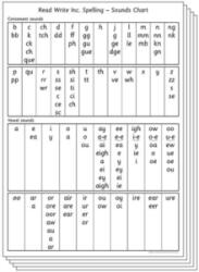 Read Write Inc. Spelling: Sounds Chart (ISBN: 9781382040488)
