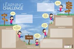 The Learning Challenge Dry-Erase Poster (ISBN: 9781544305783)