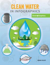 Clean Water in Infographics (ISBN: 9781534169517)