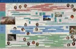 Natural Law & Enlightenment Classics Series Timeline Poster (ISBN: 9780865975668)