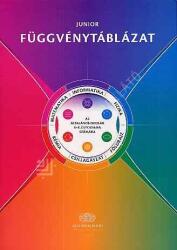 Junior függvénytáblázat az általános iskolák 5-8. évfolyama számára (2014)