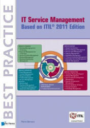Itil Service Management Based on Itil (ISBN: 9789401800174)