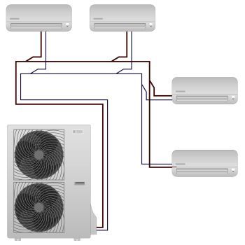 multisplit klímák multisplit klímák