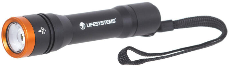 Intensity 545