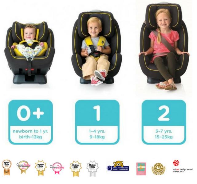 Vásárlás Joie Stages Gyerekülés árak összehasonlítása, Stages boltok