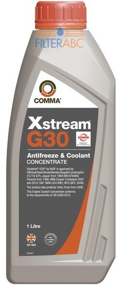 Антифриз comma g12