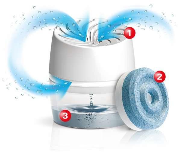 Stop Aero 360 Bathroom (H2368301)