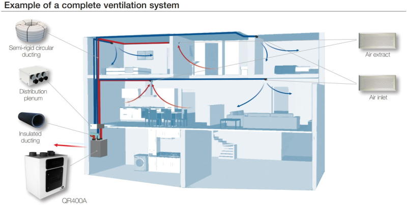 Aerauliqa Sistem kit ventilatie centralizata Aerauliqa QR400 cu toate  componente (8398) (Ventilator aerisire) - Preturi