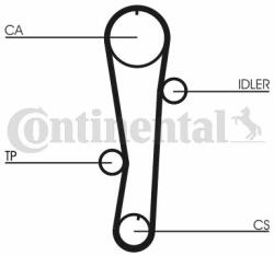 Continental Ctam Set pompa apa + curea dintata CONTINENTAL CTAM CT942WP1 (CT942WP1) - automobilus