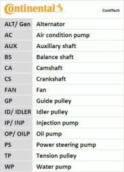 Continental Ctam Set curea transmisie cu caneluri CONTINENTAL CTAM 6PK2260K1 - automobilus