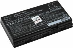 Powery Helyettesítő laptop akku Lenovo ThinkPad P71(20HK0000GE)