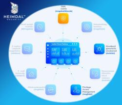 Heimdal Security Threat Prevention Endpoint (100-249 Device)