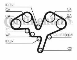 CONTITECH Set curea de distributie CITROEN C6 (TD) (2005 - 2016) CONTITECH CT1052K1