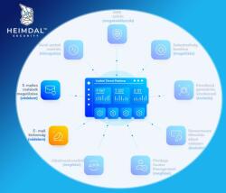 Heimdal Security E-Mail Security Standard (1-49 Device)