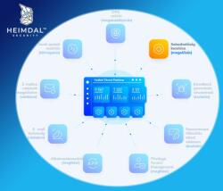 Heimdal Security Patch and Asset Management Server (51-100 Device)