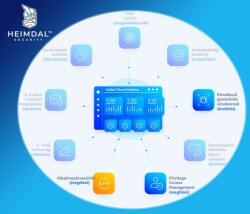 Heimdal Security Application Control Server (1-10 Device)